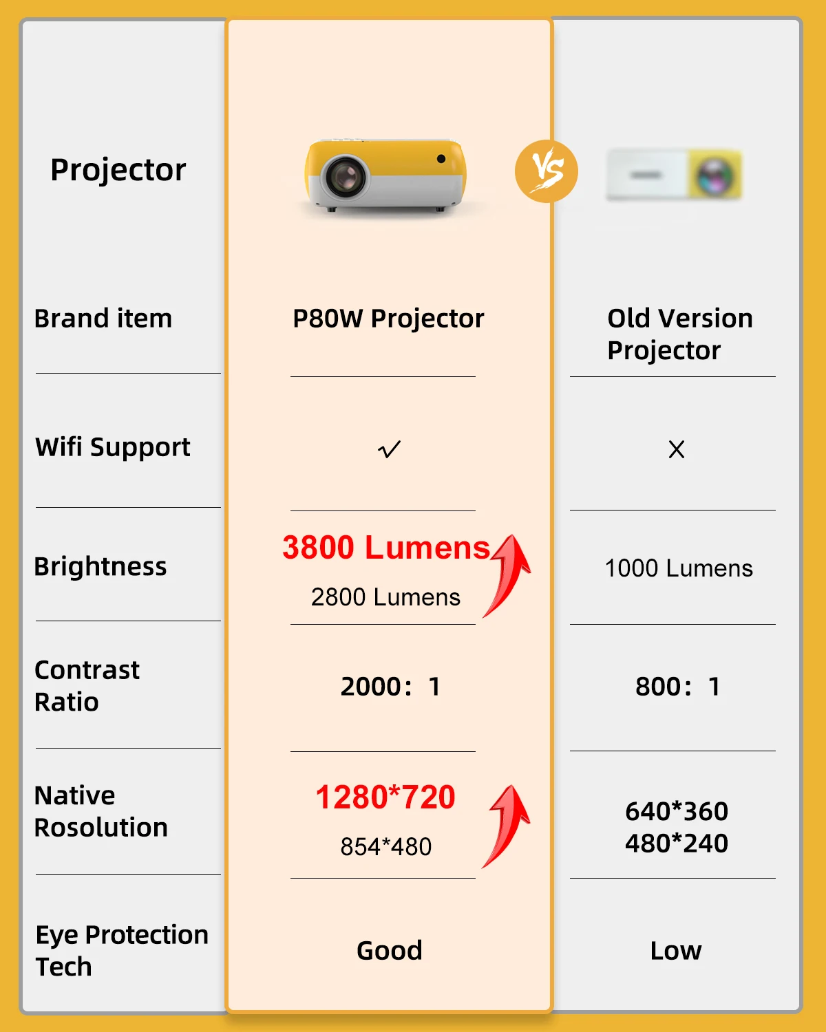 Hot Sale Salange P80 Portable Projector For Kids Gift Outdoor Movie 3800 Lumens LED LCD Home Video Mini Projector